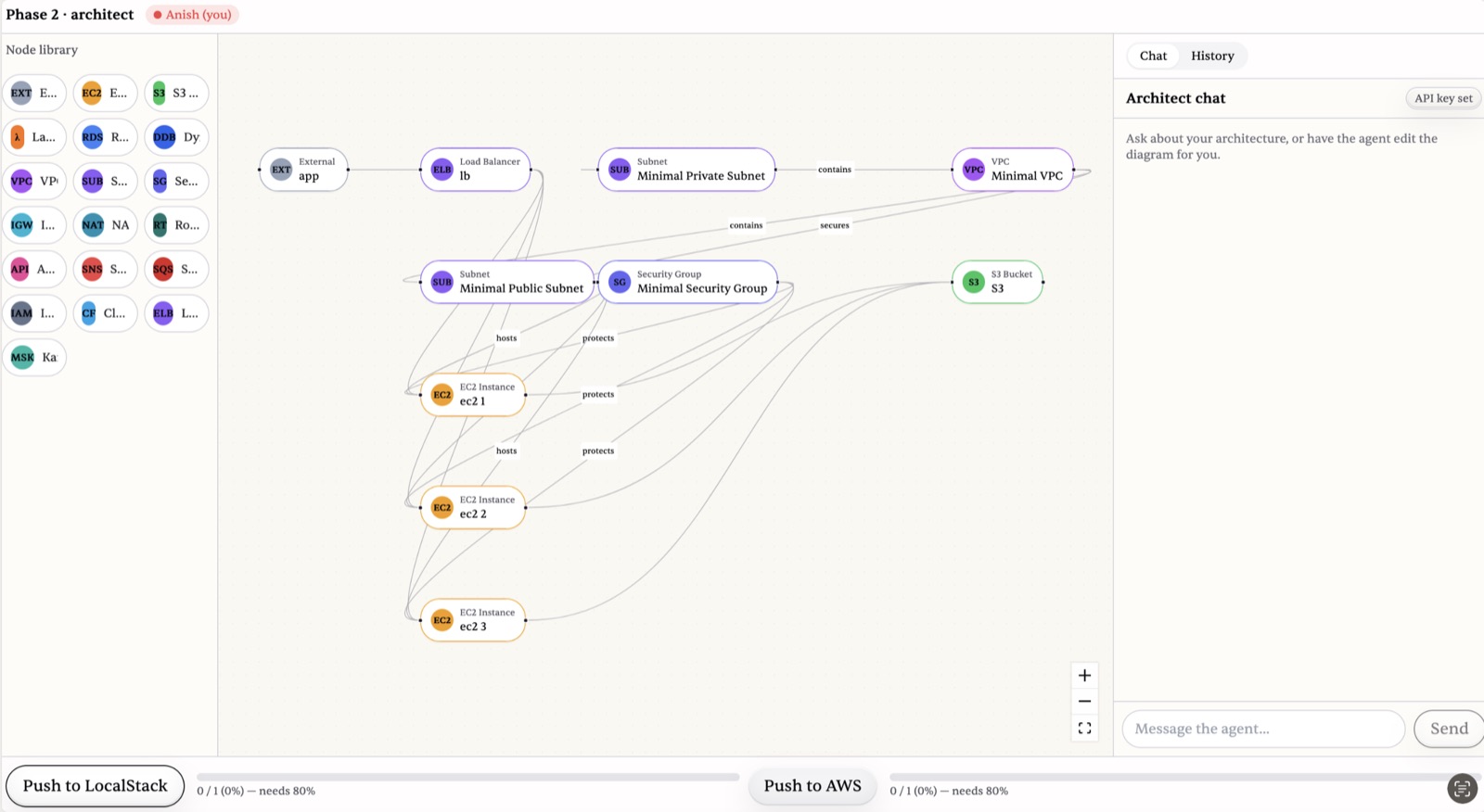 VibeCloud Phase 2: a typed AWS architecture node graph beside the architect agent chat